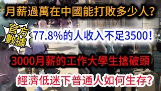 官方數據中國77.8%的人收入不足3500！3000月薪的工作大學生搶破頭，月薪過萬在中國能打敗多少人？經濟低迷下普通人該如何生存？#中国 #平民视角看中国#經濟蕭條