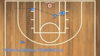 Double Post Screen Box Offense - Al's Basketball Playbook