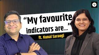 How to Exit a Stock at the Right Price? | ft. Kunal Saraogi | CA Rachana Ranade