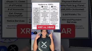 XRP vs. HBAR