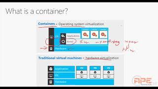 MCSA 70-740 | Containers Overview