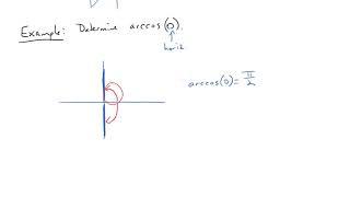 Inverse Cosine