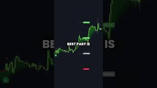 BEST TRADINGVIEW INDICATOR FOR 2024