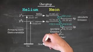 Physik Atomphysik (Grundwissen + Experiment): He-Ne-Laser