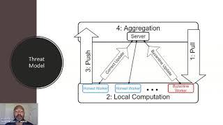 Fault-tolerant federated and distributed learning