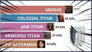 Attack on Titan Characters Ranked by Kill Count (Season 1 - 4)