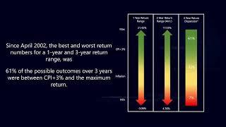 Steady Growth Managing Risk