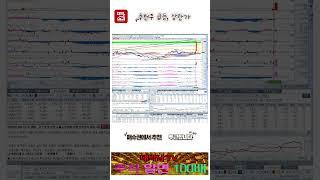 상한가, 급등 매수권에 추천하는 방송!!!