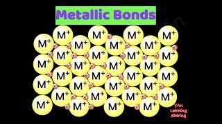 Metallic Bonds in Metals. ‘Sea’ of Mobile Electrons. Delocalized Electrons.