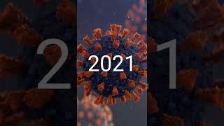 Evolution of Covid 19, 2019-2022 #shorts