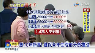 一口氣貴4千! 健保住院部分負擔明年調漲│中視新聞 20201009