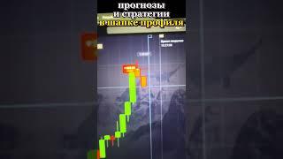 ЛОВИ МОЙ ТОП-СИГНАЛ ДНЯ! #трейдинг #мотивация #прибыль