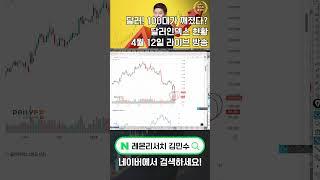 [로켓패스 김민수] 김민수가 보는 달러! 100대가 깨졌다? 달러인덱스 현황 #달러인덱스