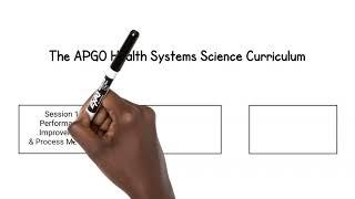 Session 0 - 01 Introduction to Health Systems Science and Curriculum