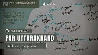 Must Visit Places Of Uttarakhand| 1 Week Travel Itinerary And Route Map For Uttarakhand Travel guide