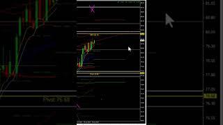 OIL PRICE FORECAST: 1 JULY 2024