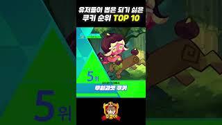 유저들이 뽑은 되고 싶지 않은 쿠키 순위 TOP 10 | 쿠키런: 킹덤 [Cookie Run: Kingdom]
