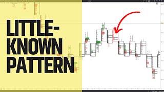 Crude Oil Trading: little-known footprint pattern