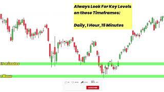 Advance Price Action Strategies For Intraday & Swing Trading | Technical Analysis | Stock Market