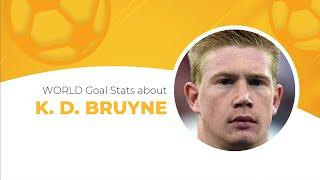 Kevin Bruyne Football Stats  Kevin Bruyne Goals, Net Worth, Teams, Age  Incredible Soccer