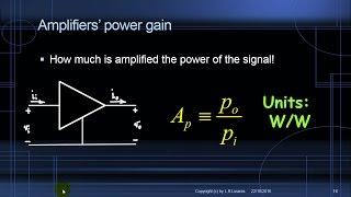 Introduction to Amplifiers (MUTE)