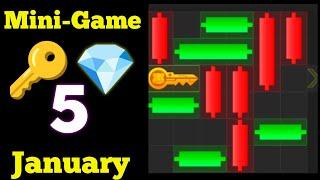 5th January Live Hamster Kombat Puzzle Game Today