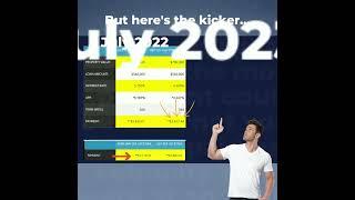 Buying a Home Today! --in 2022