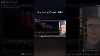 ️Overleveraging? How to build a position for a swing trade! #trading #tradingstrategy #tradingtips