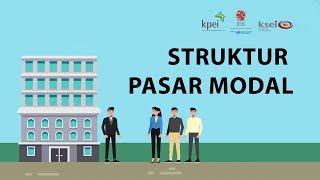 Struktur Pasar Modal