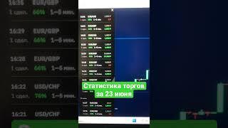 Статистика торгов в вип группе. #бинариум #бинарныеопционы# #pocketoption #заработоквинтернете