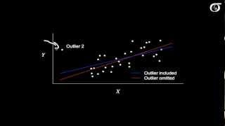 Leverage and Influential Points in Simple Linear Regression
