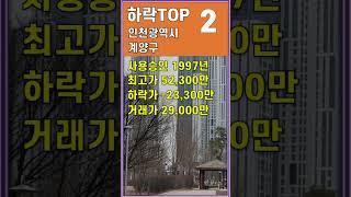 인천 계양구 아파트  ▼ 48% 하락 아파트 매매 실거래가 하락 순 급매물 소량 증가뿐 하락 지속  #shorts