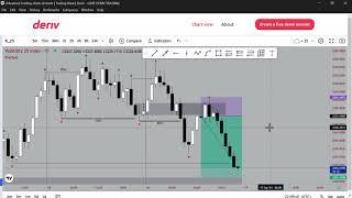 My Favorite Strategy for Synthetic Indices. 1K Profits $$$