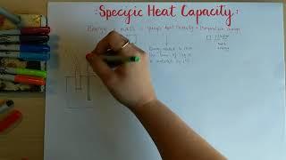 AQA Physics - Specific Heat Capacity