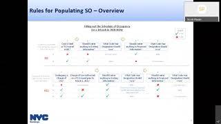 DOB NOW: BUILD– Completing Schedule of Occupancy for BIS Jobs Additional Training Webinar