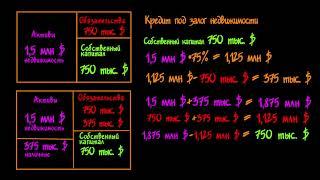 Кредит под залог недвижимости (видео 3)| Жильё | Экономика