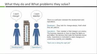 Devops Training Tutorials