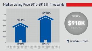 Evergreen,CO, Real Estate Market Update from REMAX Alliance,October, 2016