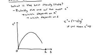 Solow model #5 - Golden Rule