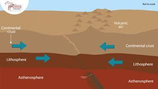 Convergence (continental crust)