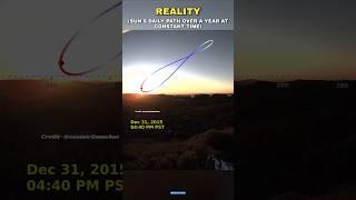 Solar Analemma  #shorts #space #earth #sun