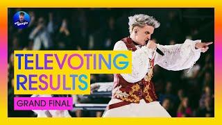 Eurovision 2024: Grand Final - Televoting Ranking