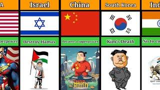 Biggest Dreams OF Different Countries .