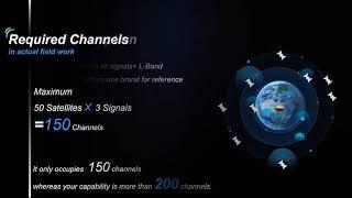 how many channels needed for your GNSS RTK receiver