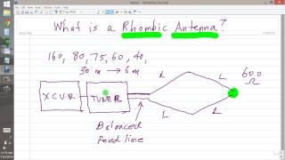 What is a Rhombic Antenna?