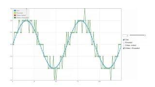 Audio Dither Explained