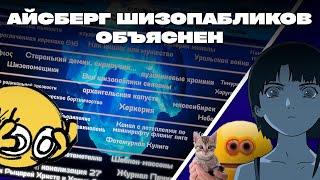 Айсберг Шизопабликов/Метамодерн пабликов ВК | Объяснение