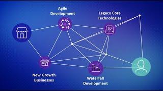 Micro Focus Release Control & Deployment Automation