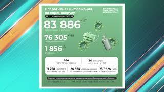 Трое жителей Старого Оскола скончались от коронавируса за очередные сутки