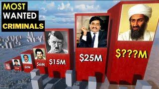 Most Wanted Criminals in the World | The World's Most Wanted Fugitives | Dawood Ibrahim | Bin Laden